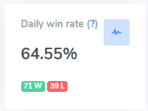 Daily Win average