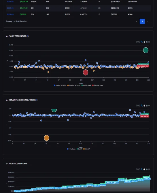 Kpi trade metrics report