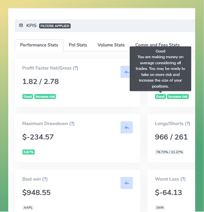 kpi metrics