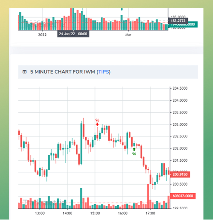 trade plotting