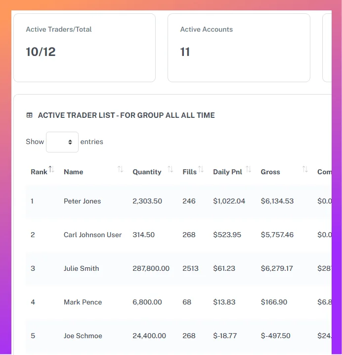 Admin Trader Dashboard