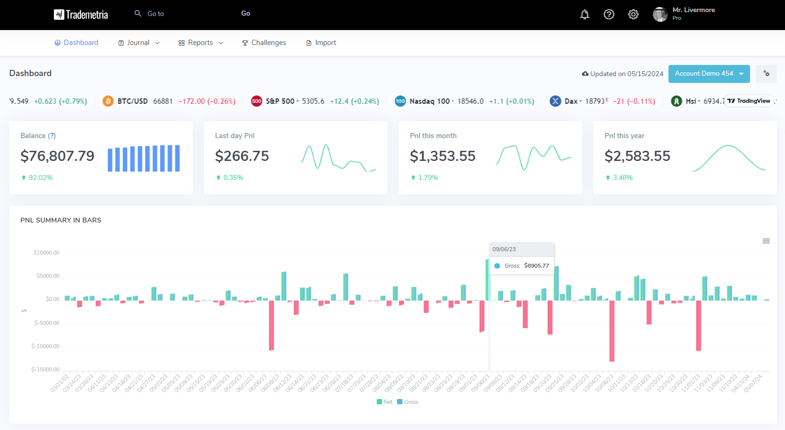 Trading Dashboard